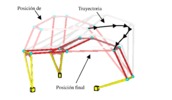 Node path during the iterative process