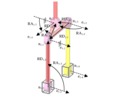 Constraints for each leg