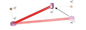 Node and axis displacement
