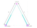 2-RPR planar parallel manipulator