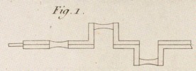 Des machines hydrauliques Pl.6 Fig.1