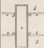 Des machines hydrauliques Pl.6 Fig.4