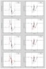Comparative study between models 1,2,3 & 4. Multibody modeling