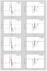 Comparative study between models 1,2,3 & 4. Multibody modeling