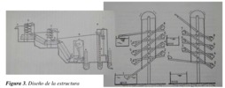 Estructura de la rueda hidráulica