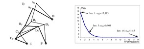 Direct Kinematic Problem. Stephenson Mechanism