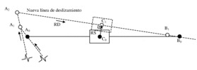 Sequence of constraints application according to Case 1.