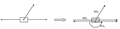 Articulated slider modelling