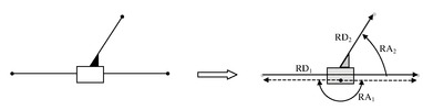 Rigid-slider modelling