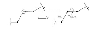 Modelling of a rotative actuator.