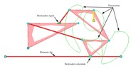 Nodes' paths of 1-DoF mechanism with prismatic joints.