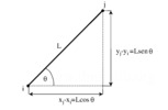 Geometric relations for a bar element