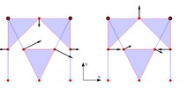 Eigenvectors for indeterminate position