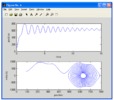 Initial position and initial velocity with viscous friction coefficient