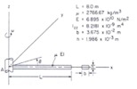 Scheme of the flexible bar and its parameters