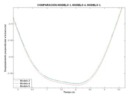 Comparison between model 3, 4 and 5 for flexible mechanism simulation