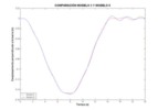 Comparison between model 5 and 6 for flexible mechanism simulation