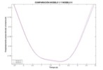 Comparison between model 5 and 6 for flexible mechanism simulation