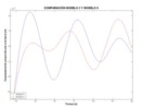 Comparison between model 5 and 6 for flexible mechanism simulation