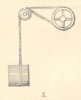 Fig.3