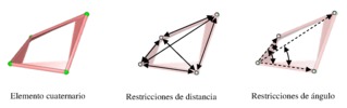 Modeling of a quaternion element.