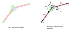 Modeling of a spherical joint