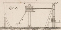 Des machines hydrauliques Pl.17 Fig.1