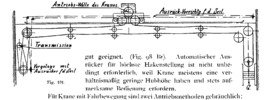 Anordnung des Seil- und Wellenantriebes eines Laufkrans