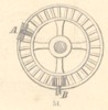 Fig.54