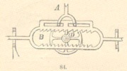 Fig.84