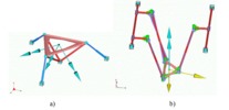 Degrees of freedom of parallel platforms