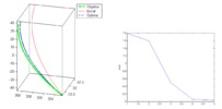 Path of the center of the wheel and error evolution