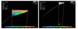 Rigidity calculus in Ansys