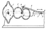 SLIDER-CRANK MECHANISM WITH UNIFORM SLIDER MOTION