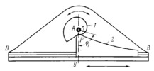 THREE-LINK CENTRODE GEARING WITH A NONCIRCULAR PINION AND A RACK