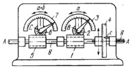 WORM-GEAR ADDING MECHANISM