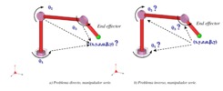 Direct and inverse kinematic problem for a serial manipulator