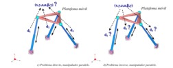 Direct and inverse kinematic problem for a parallel manipulator