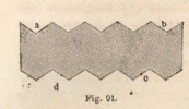 Fig. 91