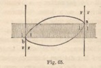 Fig. 65