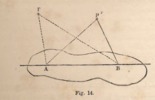 Figure 14 Reuleaux General Theory of Machines