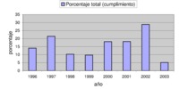 % de cumplimiento de la directiva de máquinas 98, 37, CEE