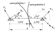 Coordinate system for the study of base line curves of non-circular gears