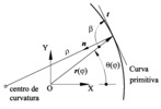 Curvature radius and tangential vector