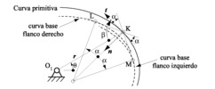 Base curve. Non-circular gear