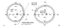 Base curve -a- Gear 1-b- Gear 2