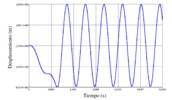 Vertical displacement of the free extreme