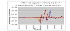 Displacement signal difference between pattern model without defects and with defects