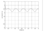 Torque done by the DC motor