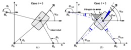 Images of laser positioning for robots in which the orientation estimation is correct and when an error takes place